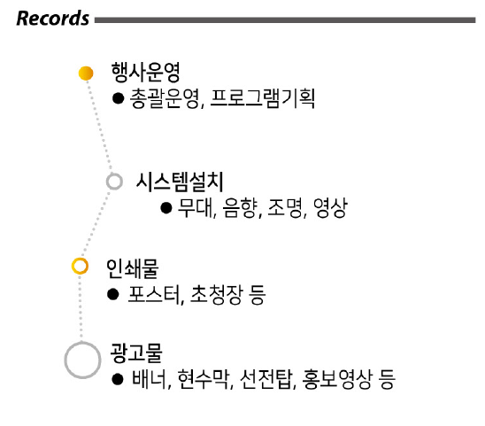 페스티벌 ‧ 콘서트 Festival ‧ Concert